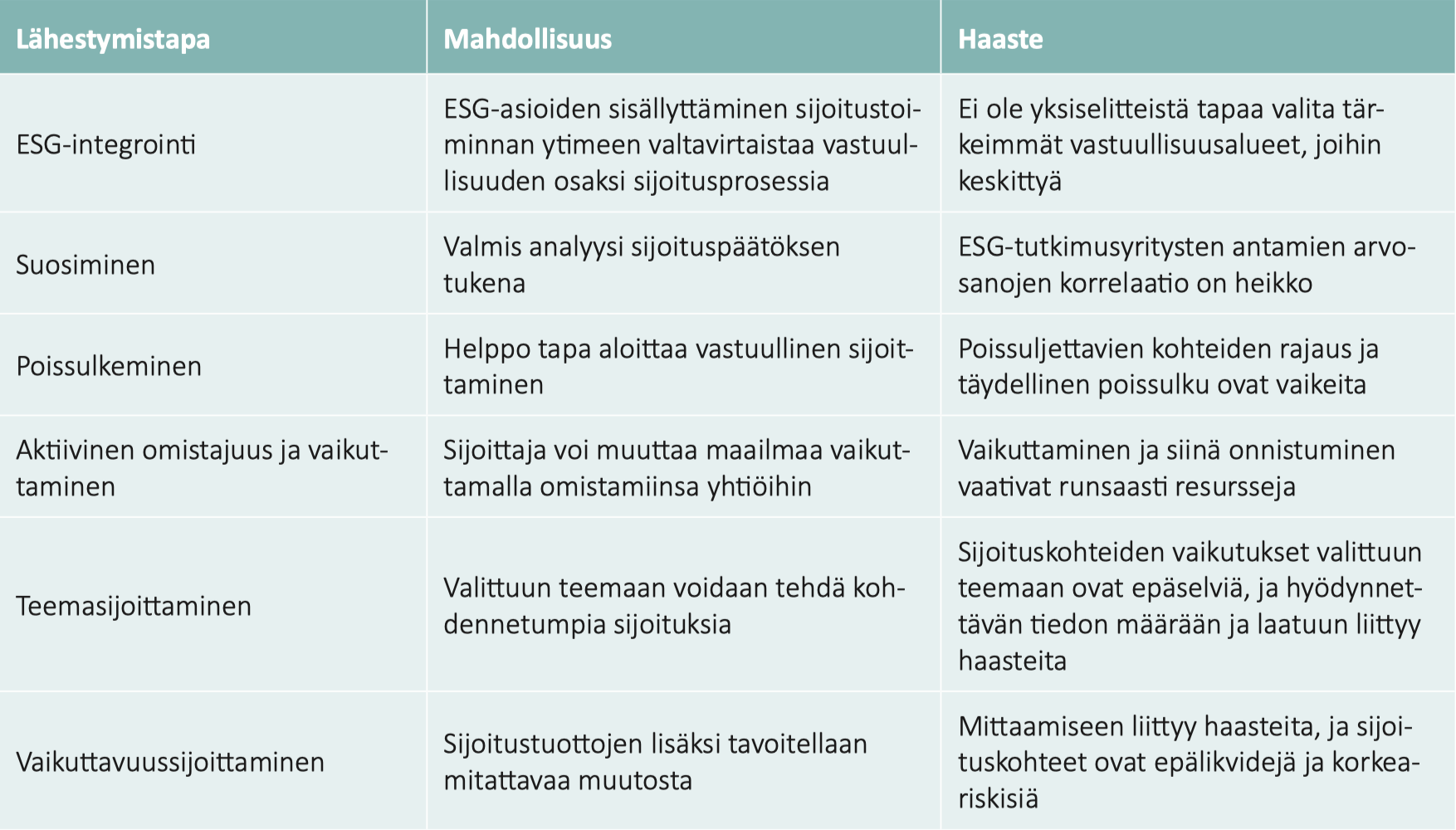 Vastuullinen Sijoittaminen Pähkinänkuoressa - Finsif